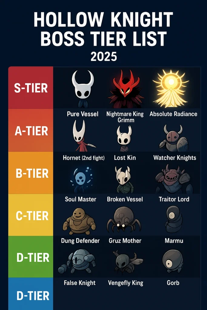 Hollow Knight Boss Tier List 2025